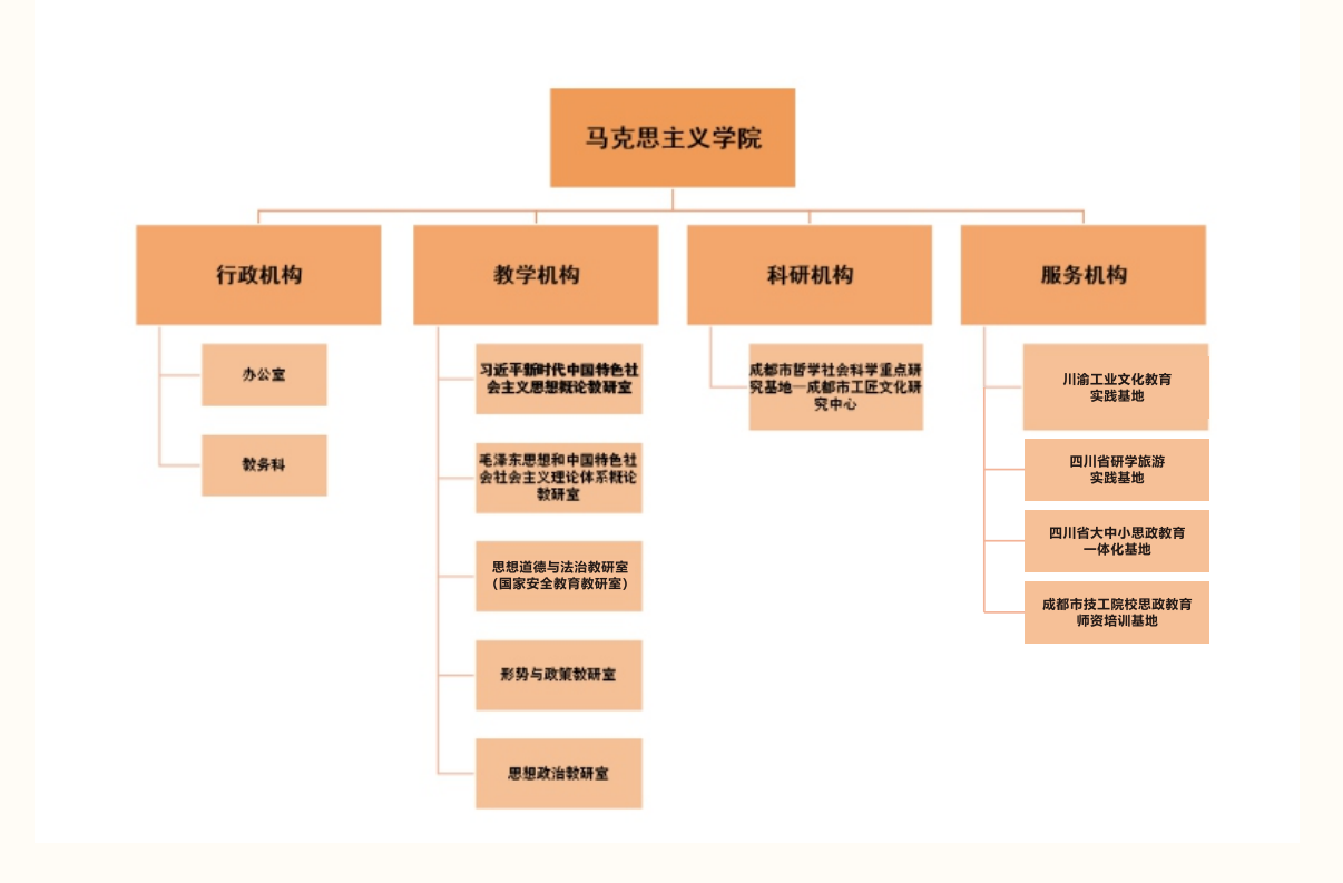 365集团官方网站组织机构图.png